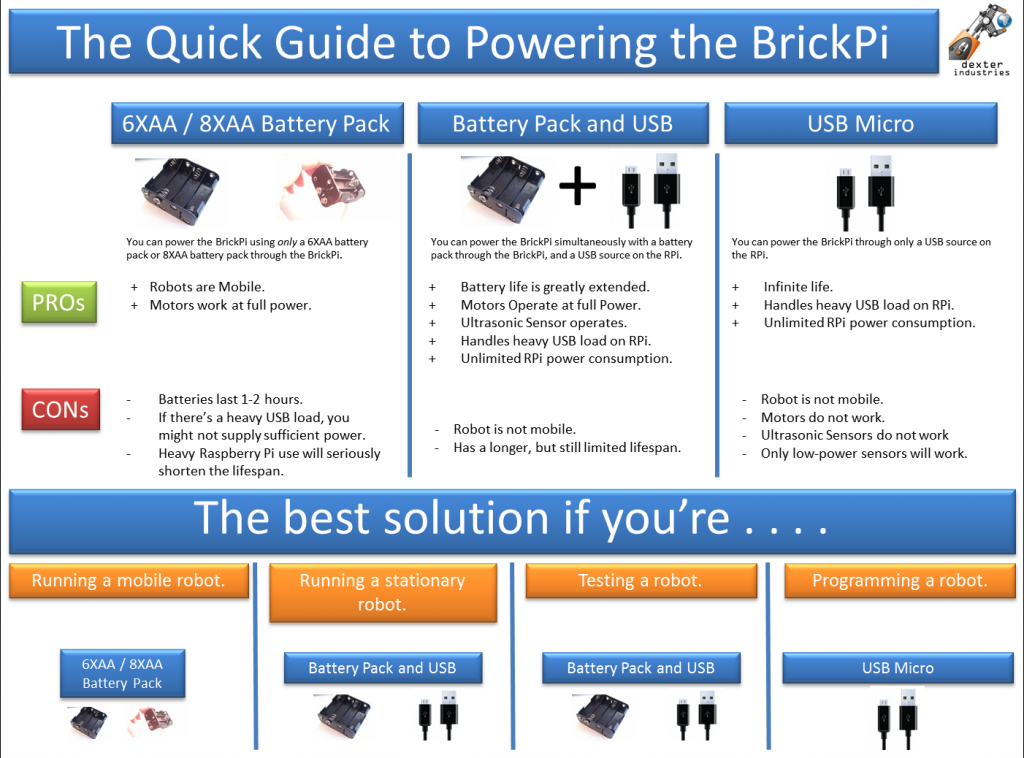 Quick Guide to Powering the BrickPi