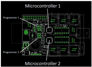 programming ports