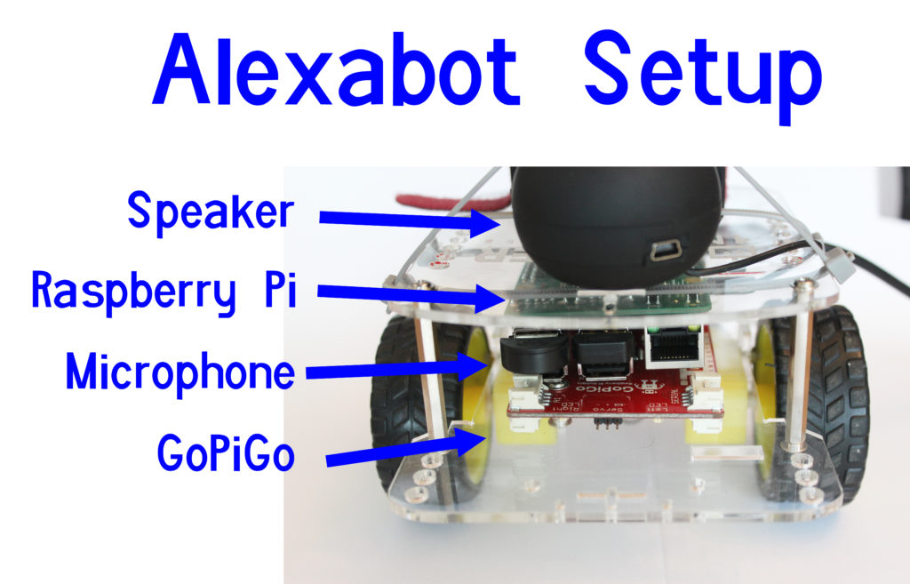 Alexabot the Amazon Alexa Controlled Robot With the Raspberry Pi